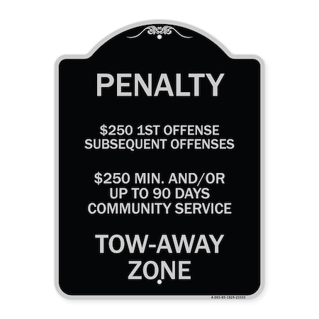 Signmission Penalty $250 1st Offense Subsequent Offenses $250 Min. and or Up to 90 Days Community, BS-1824-23333 A-DES-BS-1824-23333